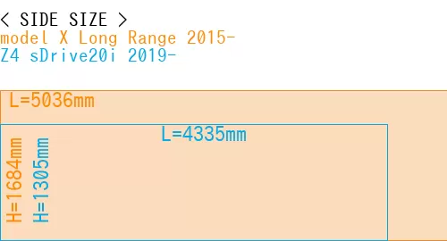 #model X Long Range 2015- + Z4 sDrive20i 2019-